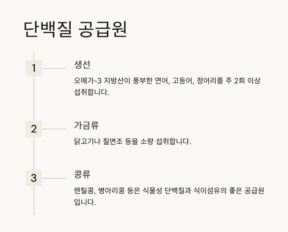 지중해식식단기초