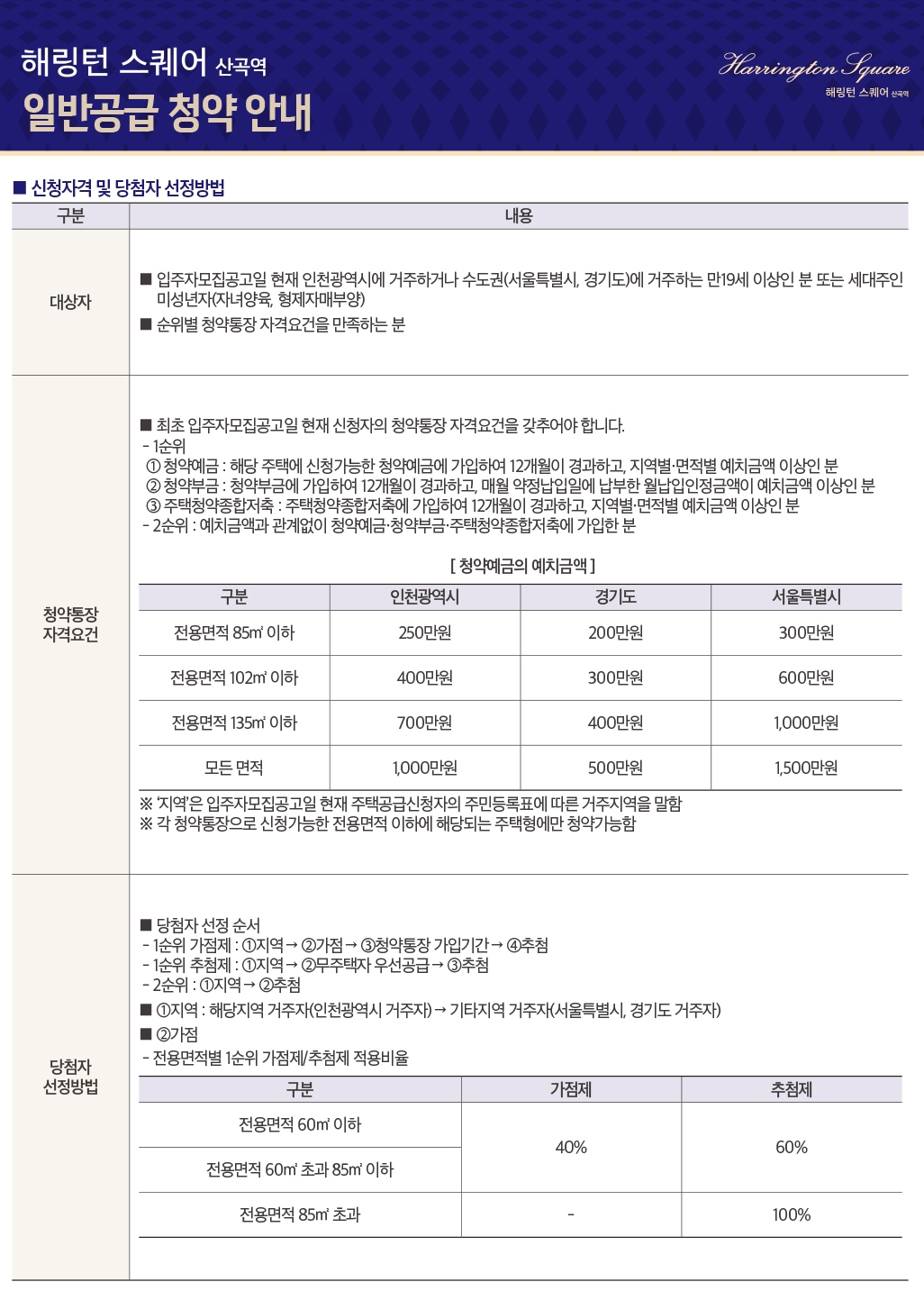 해링턴스퀘어산곡역1순위청약자격-5
