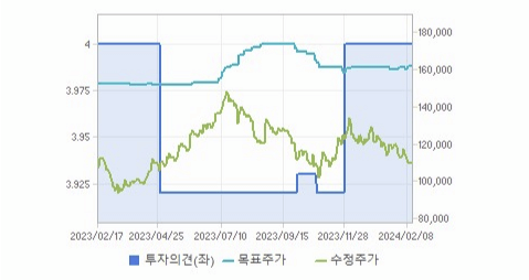 HD현대중공업 주가 예측 2023 투자 전략을 고민하다