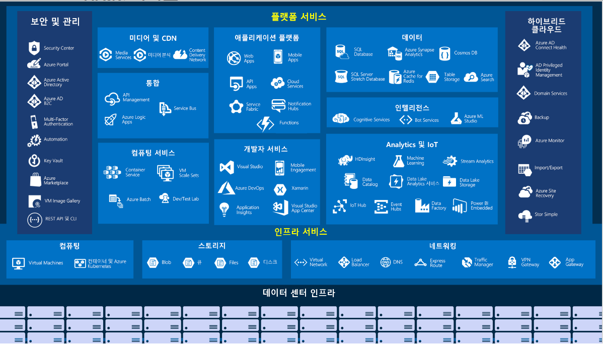  Azure 란