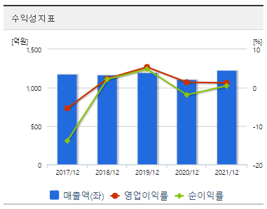 영신금속-재무제표