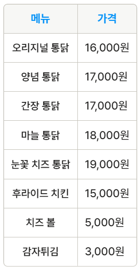 노랑통닭 메뉴 가격 나이별 통닭 메뉴 소개 모든것