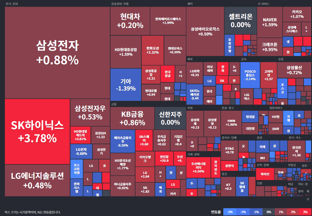 코스피등락률