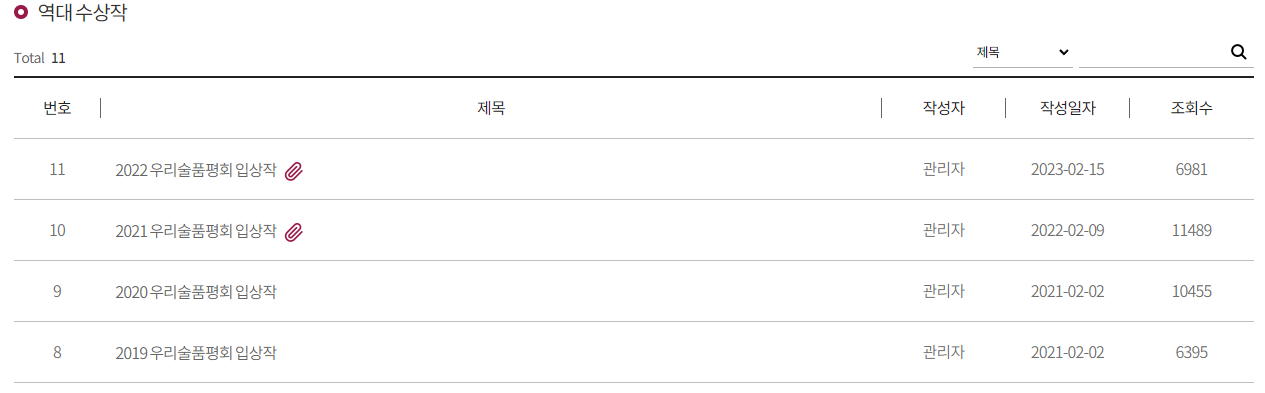 우리술품평회 역대 수상작