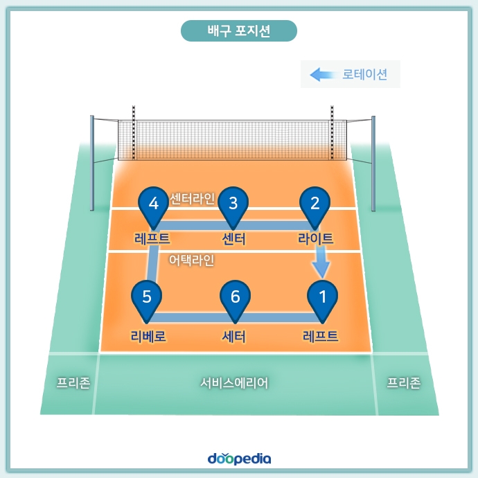 배구 순위 국제배구연맹 <여자 배구 순위> 3