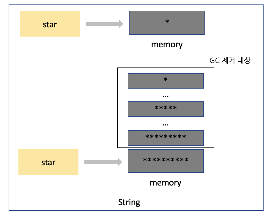 java-StringBuffer-StringBuilder