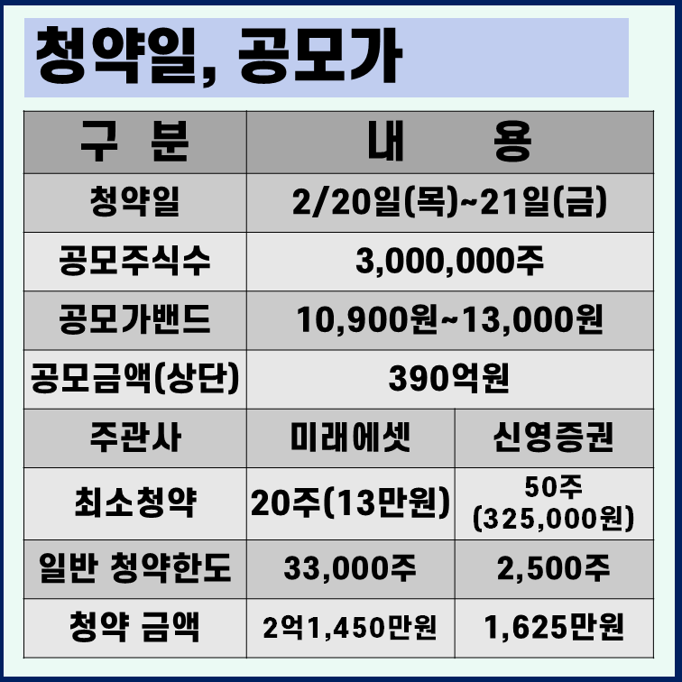 대진첨단소재 공모주 청약 일정