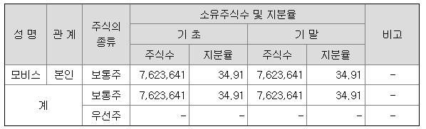 에이디엠 이미지
