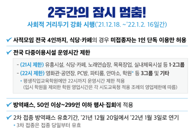 4인이상 집합금지 가족 얀센 부스터샷 백신 패스(접종 증명) 유효 기간 연장 적용 시기 1월 3일 !! 위반시 4