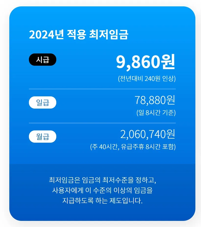 최저임금-2024