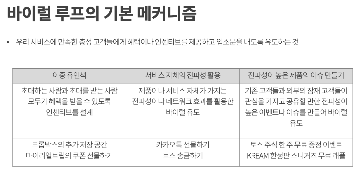 그로스루프 이미지