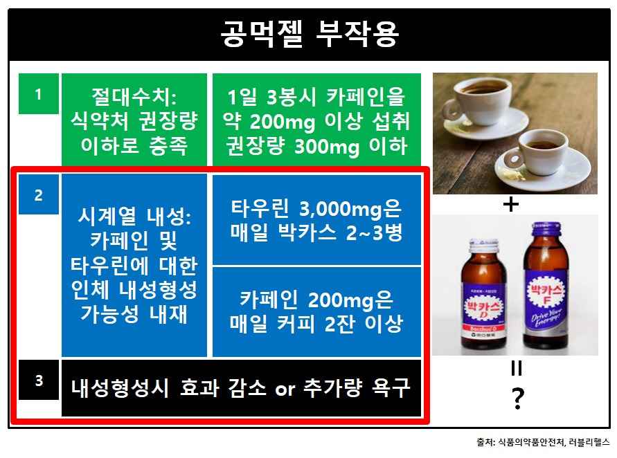 공먹젤-부작용
