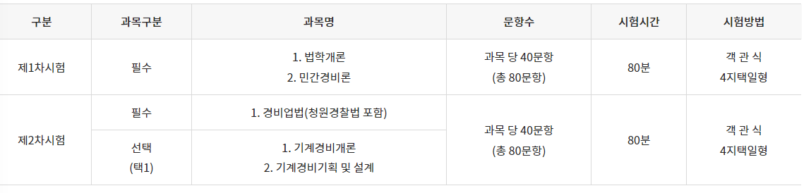 기계경비지도사 시험내용