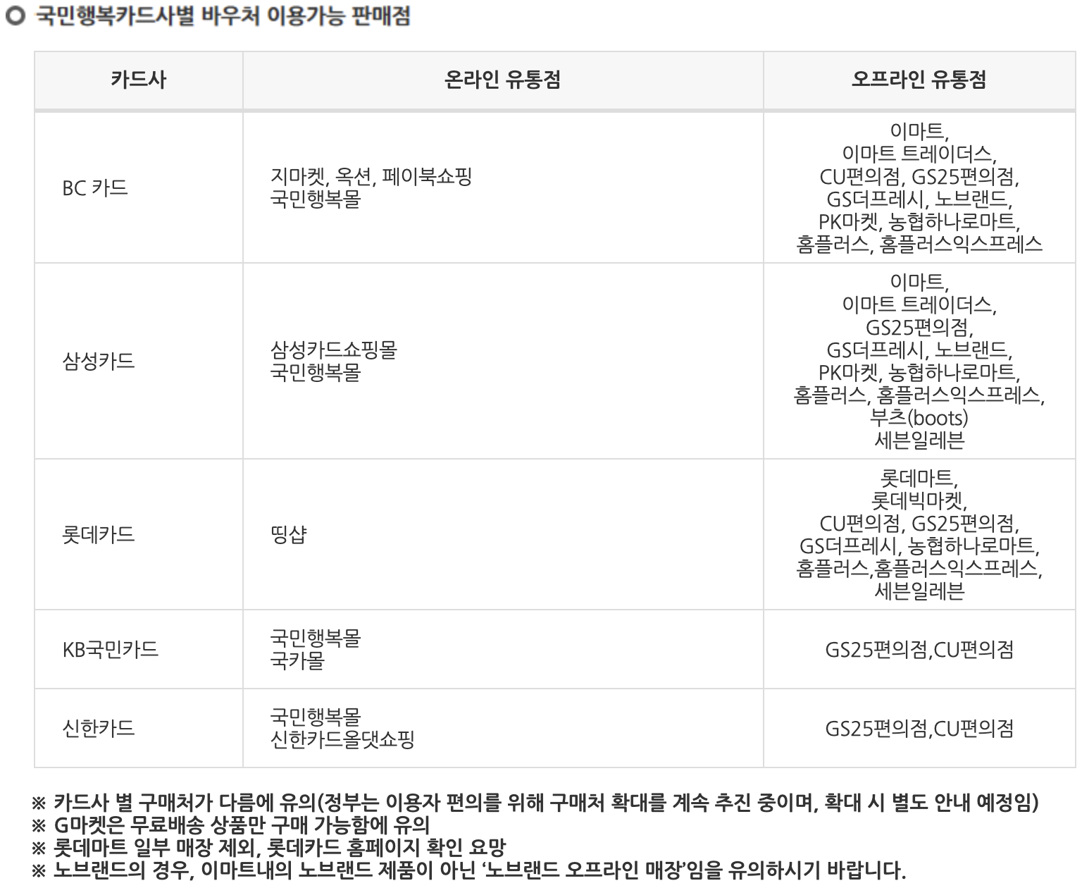 여성청소년 생리대 바우처 사용처