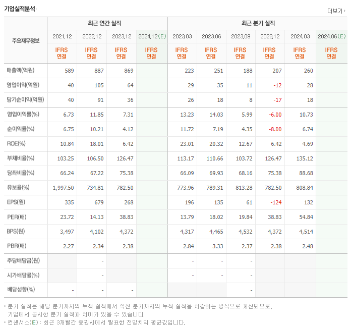 아스플로_실적