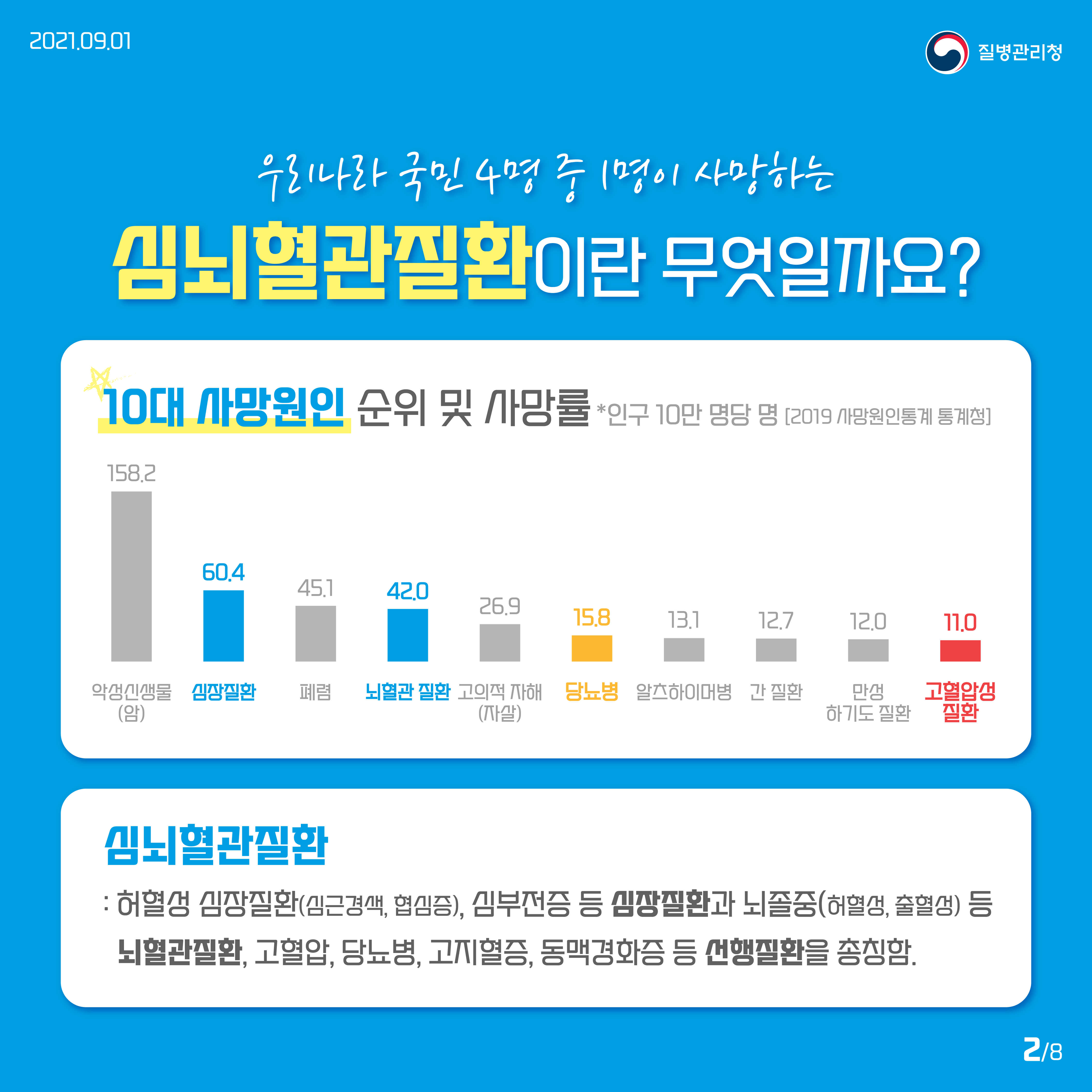  심뇌혈관질환 예방관리
