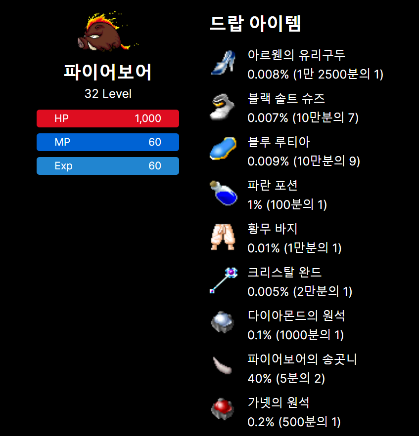 아르웬 이미지