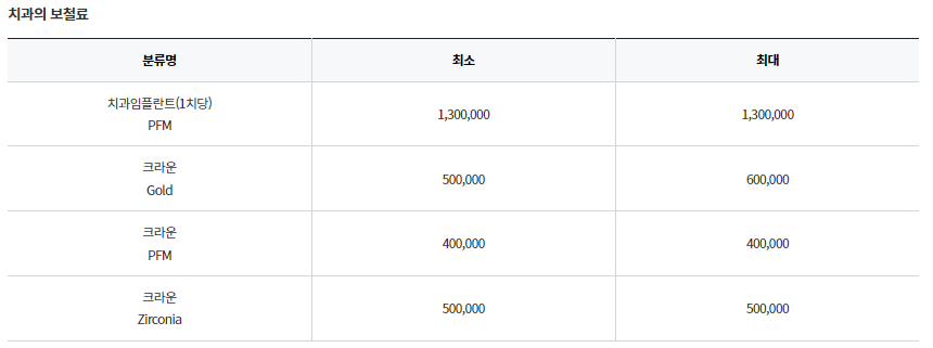 서울 송파구 가락동 임플란트 가격 잘하는 곳 정리