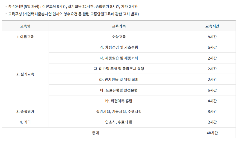 2025년 개인택시 양수교육 선착순 예약 일정 신청방법 준비물