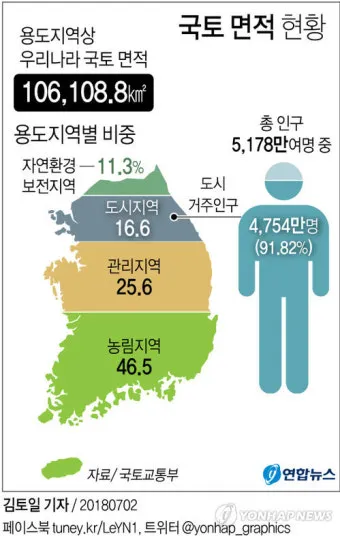 우리나라에서 면적이 가장 넓은 도시 10위_2