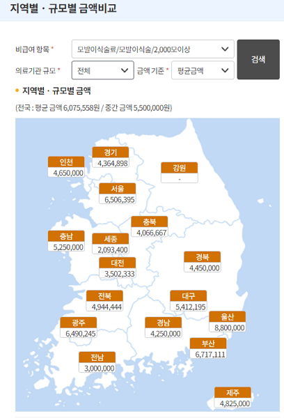 모발이식 비용