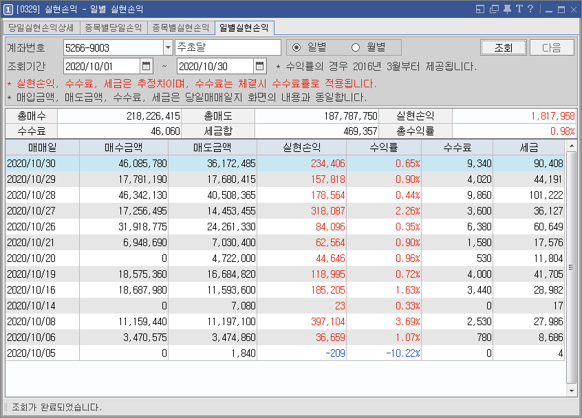  10/30 주식매매일지 - 10월 실현손익.. 이래서 먹고 살겠나? 정신적인 피로도가 엄청 싸임 (박셀바이오/케이엘넷/써니전자/피플바이오/코데즈컴바인)