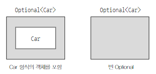  모던자바인액션 11강 Optional