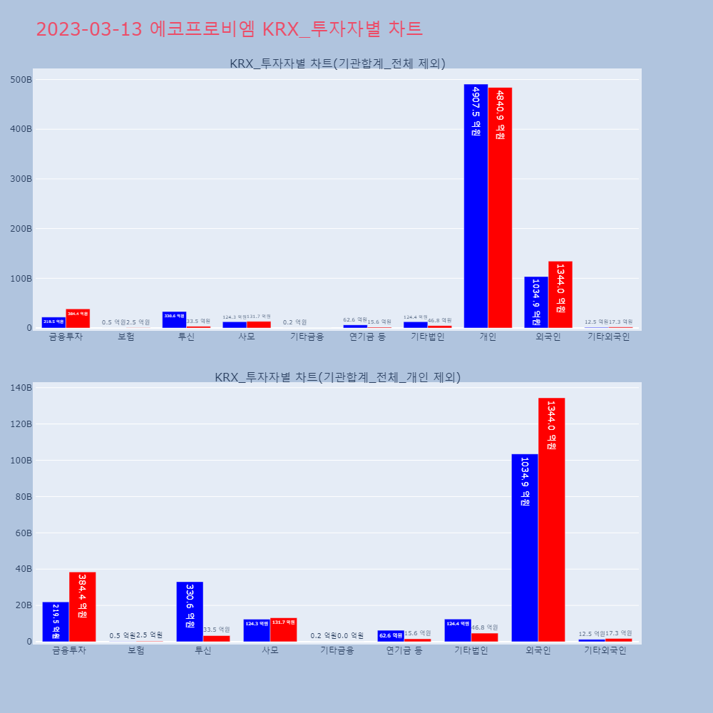 에코프로비엠_KRX 투자자별 차트