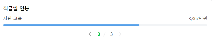 직급별 연봉정보3