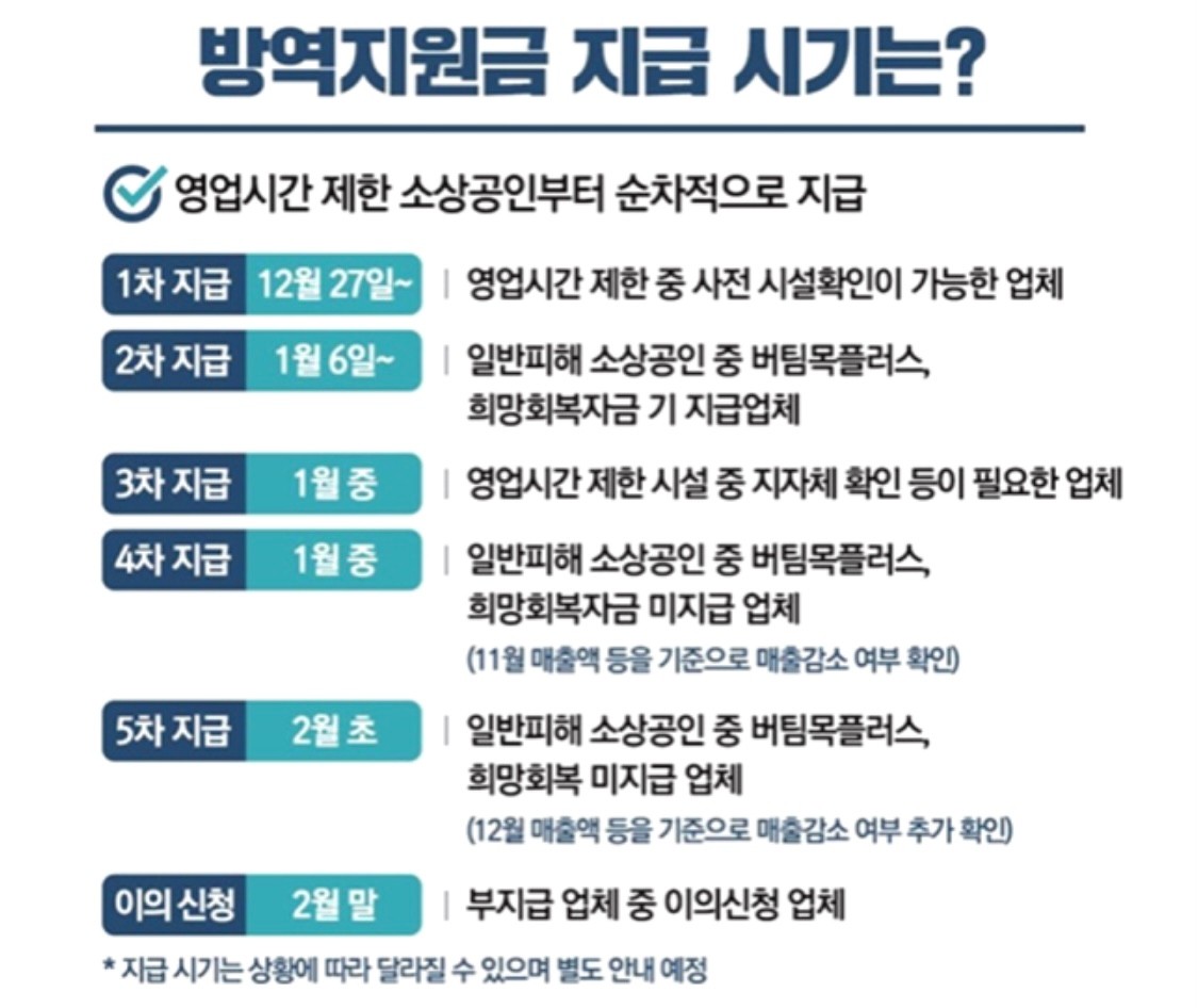 방역지원금 100만원