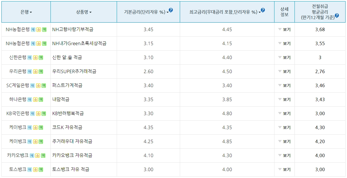 정기적금-금리비교