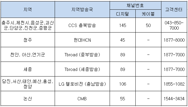 MBC(ON)-충북/충남-채널번호