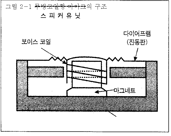 스피커 유닛의 구조