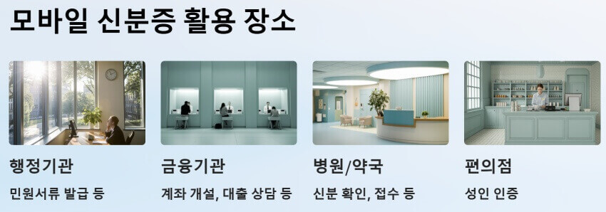 모바일 신분증 활용 장소 ppt 이미지