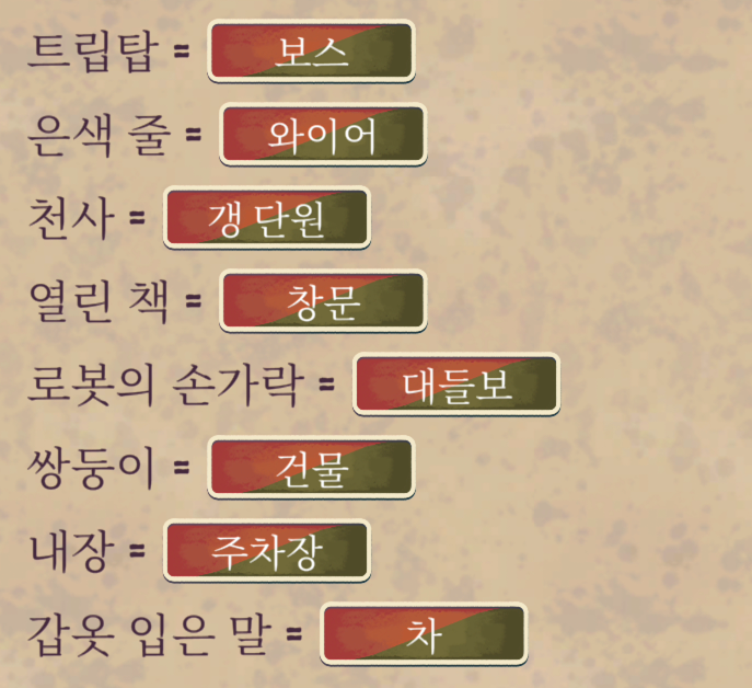 다시 깨어난 황금 우상 DLC '뉴웰스의 죄악' 정답지 - 사건 3 번역 해답