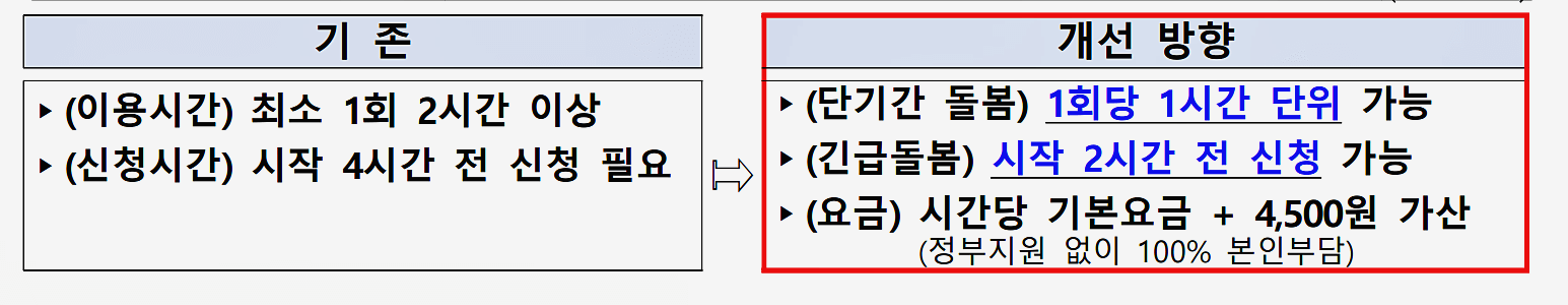 긴급돌봄