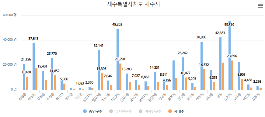 제주 인구수