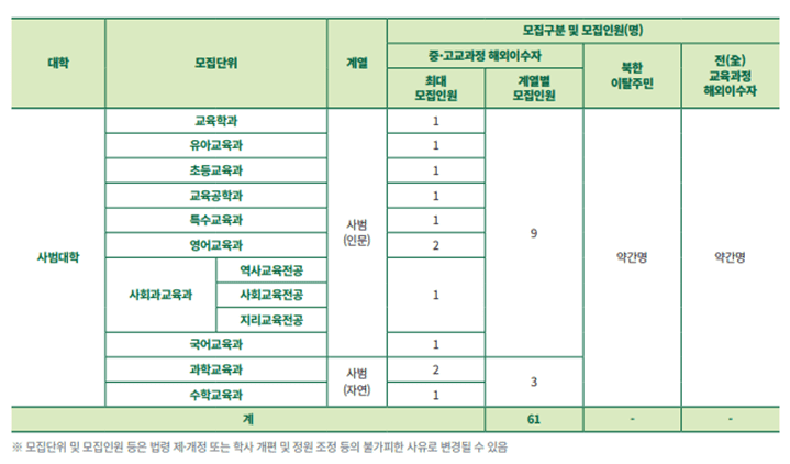 특별전형 2