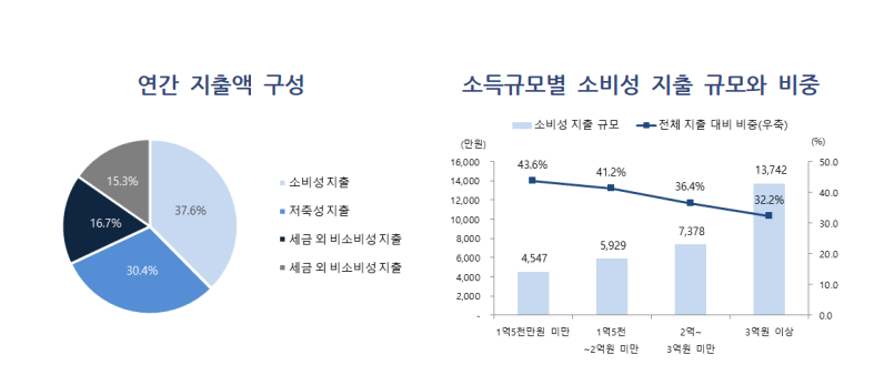 더리치서울6