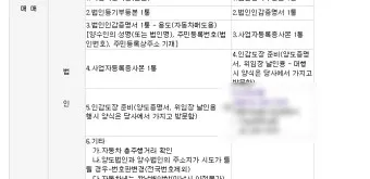 자동차 명의이전시 필요서류 가족 비용 인터넷 바로가기_12