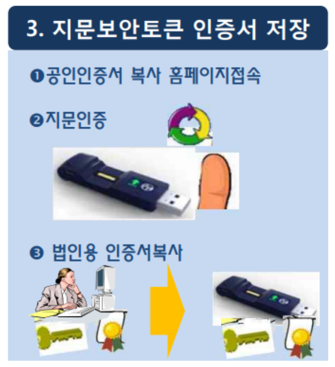 나라장터 인증서 발급방법 지문보안토큰 인증서 저장