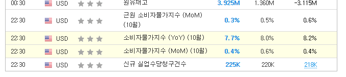  CPI 예상치 하회 미국주식 상승