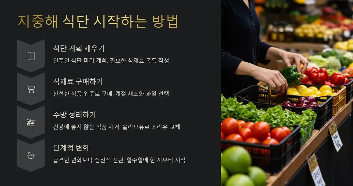 지중해 식단 시작하는 법