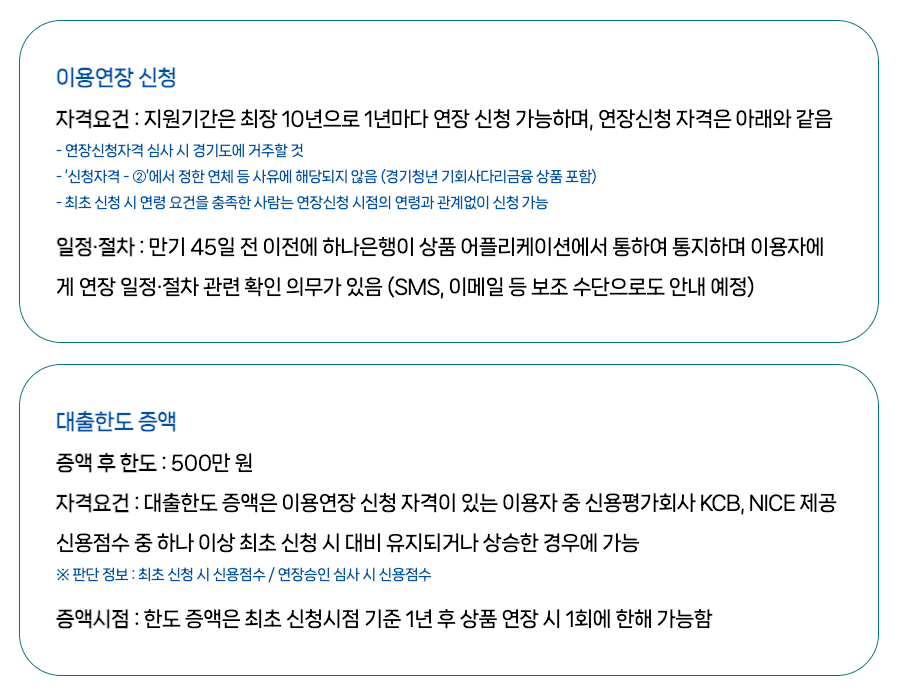 경기청년 기회사다리금융 신청방법