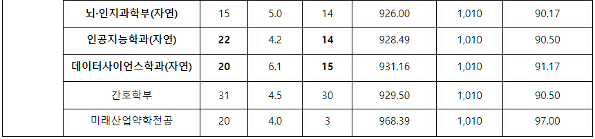 이화여대 정시등급