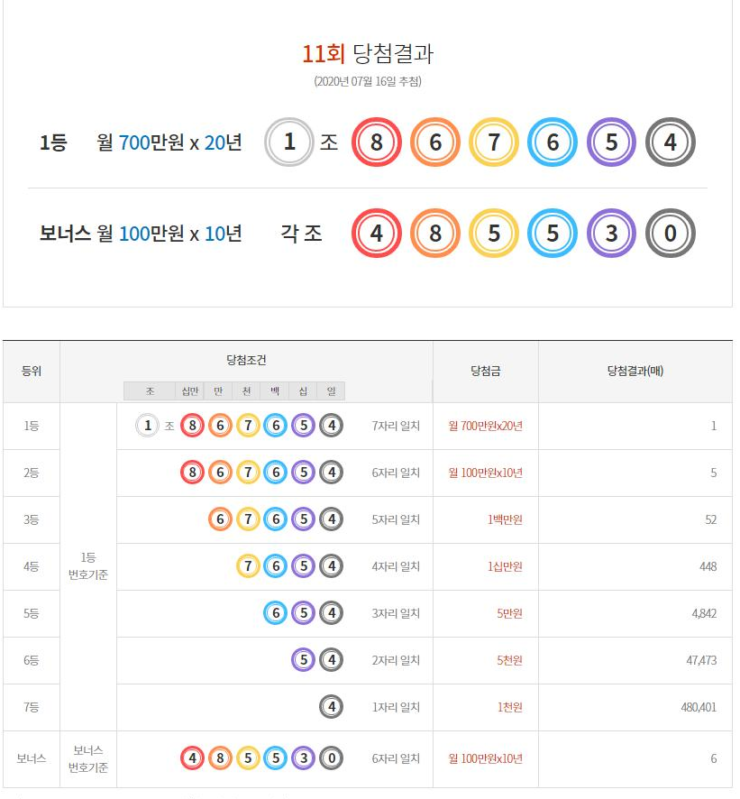  연금복권720+ 11회 당첨결과 (20200716 추첨)