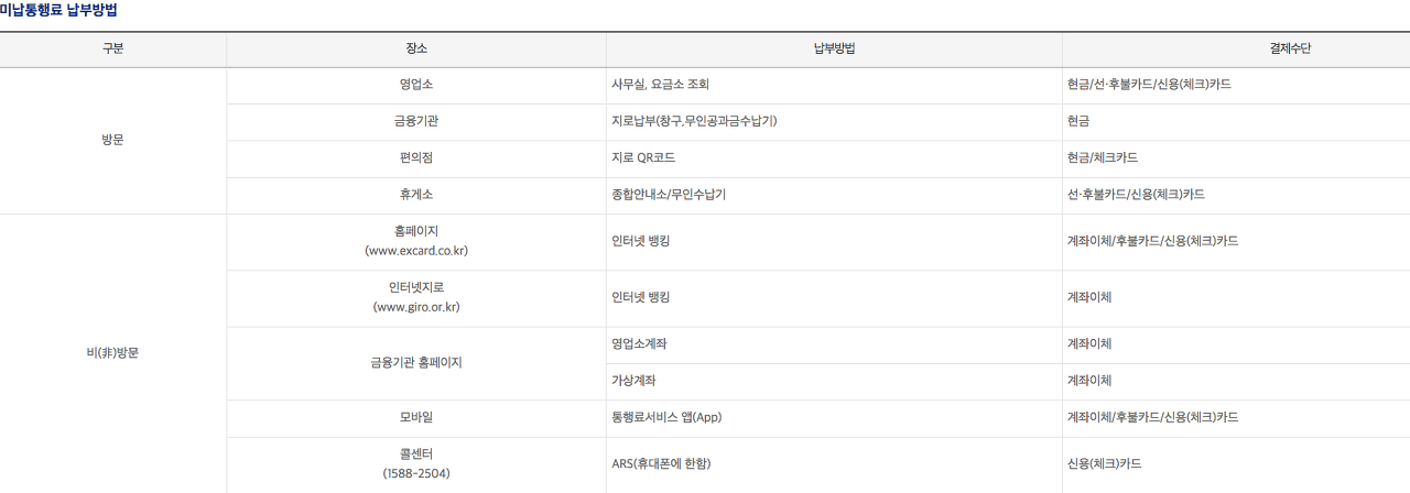 하이패스 미납요금 조회 납부 과태료 확인