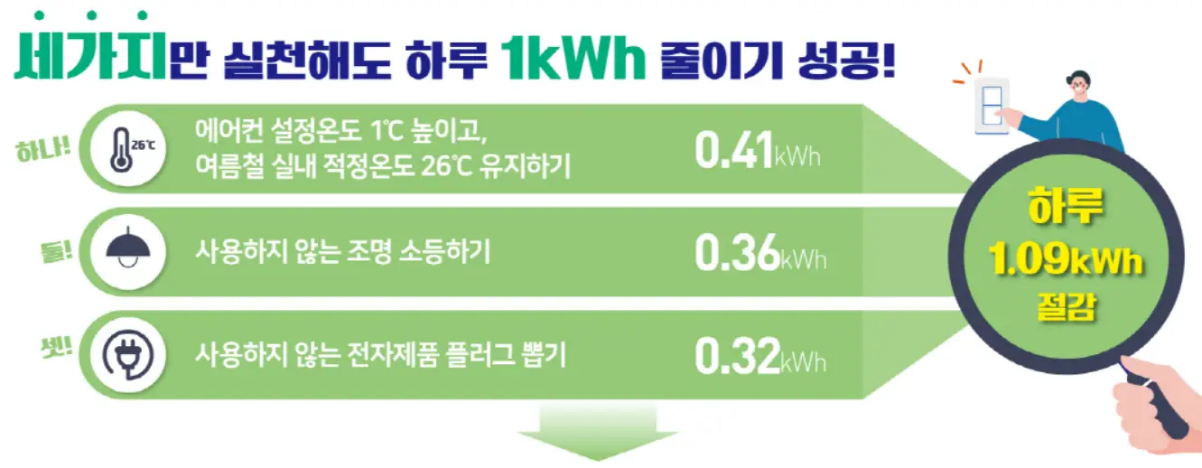 에너지 캐시백 안내 사진