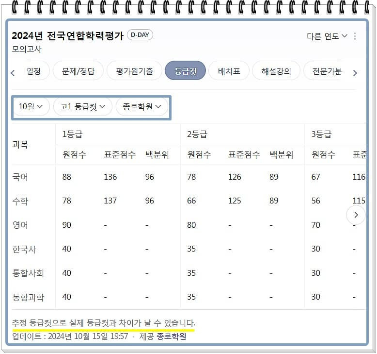 2024년 10월 모의고사 등급컷