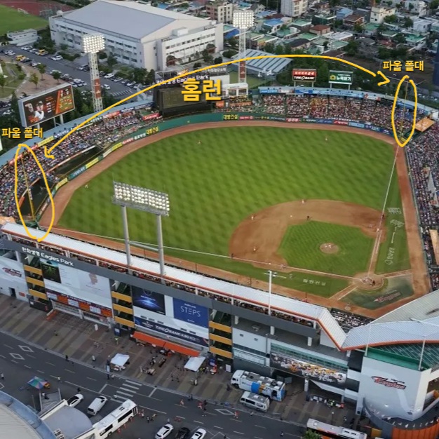 야구에서 외야 관중석 양 끝에 있는 파울 폴대 위치를 설명함. 그 사이에 떨어지면 홈런임